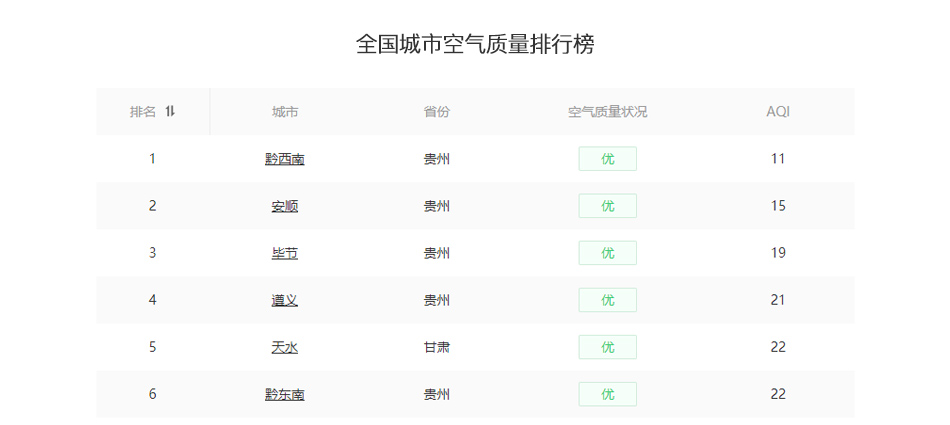 案例