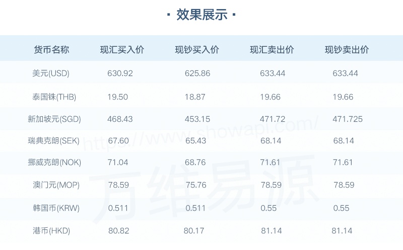 万维易源-中国银行的实时汇率表