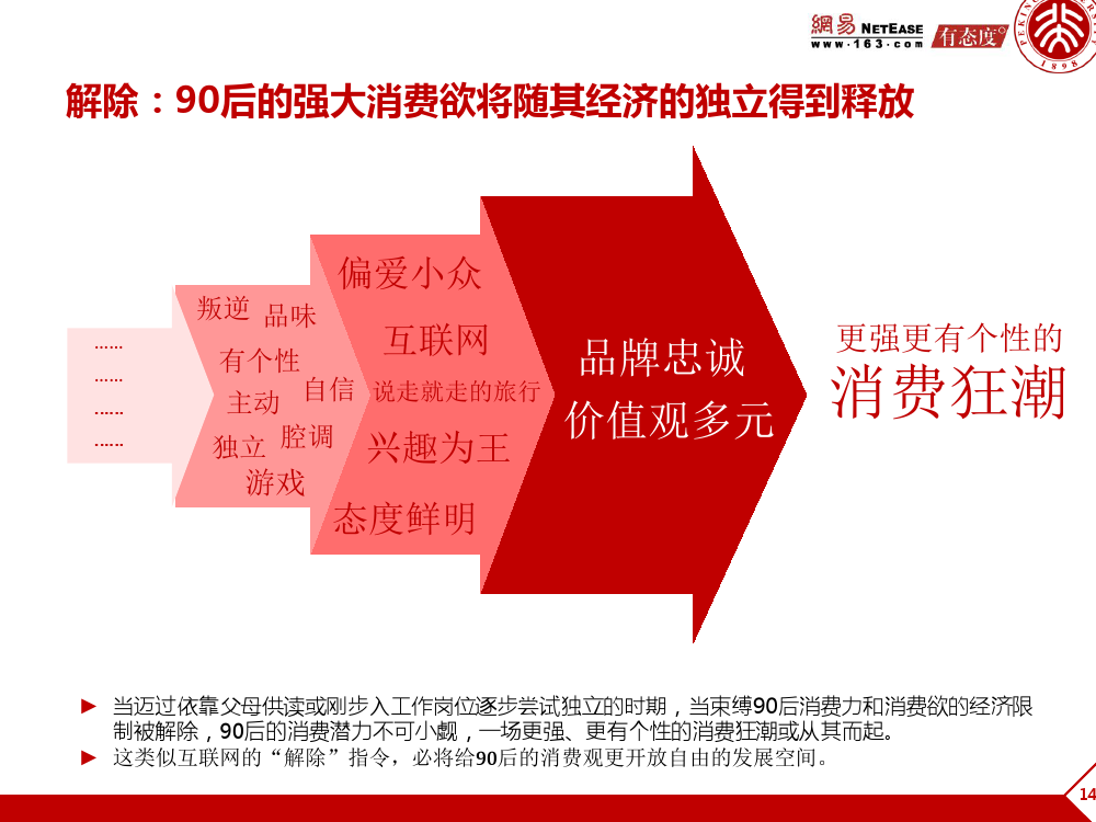 90后: 互联网时代的原生民_000149