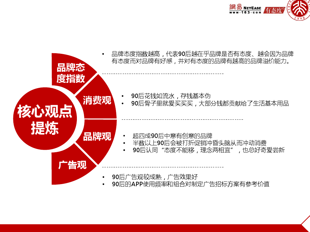90后: 互联网时代的原生民_000150