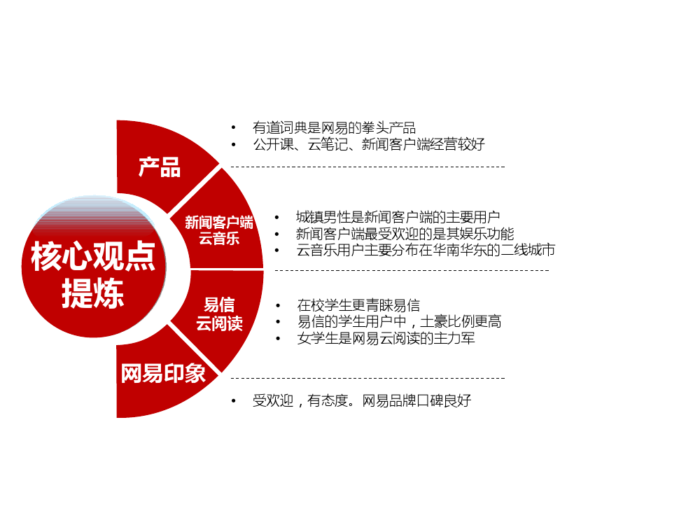 90后: 互联网时代的原生民_000197