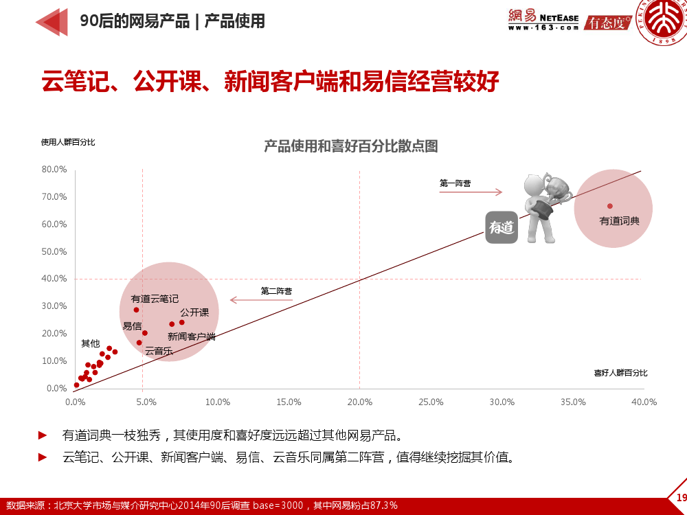 90后: 互联网时代的原生民_000199