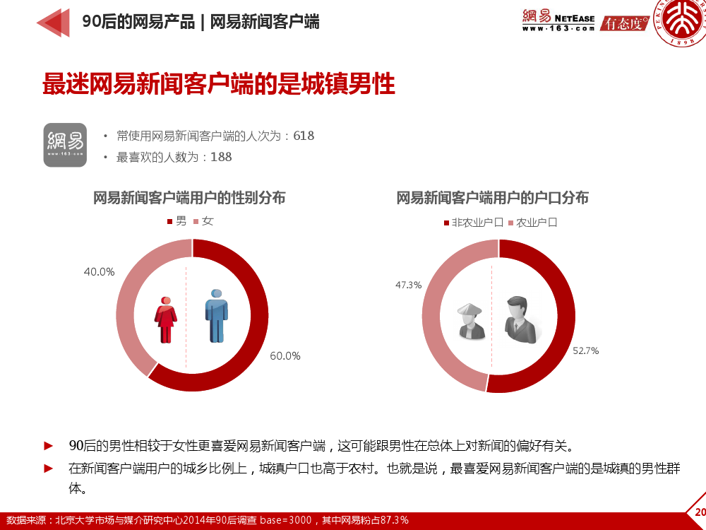 90后: 互联网时代的原生民_000203