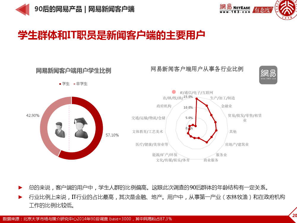 90后: 互联网时代的原生民_000204