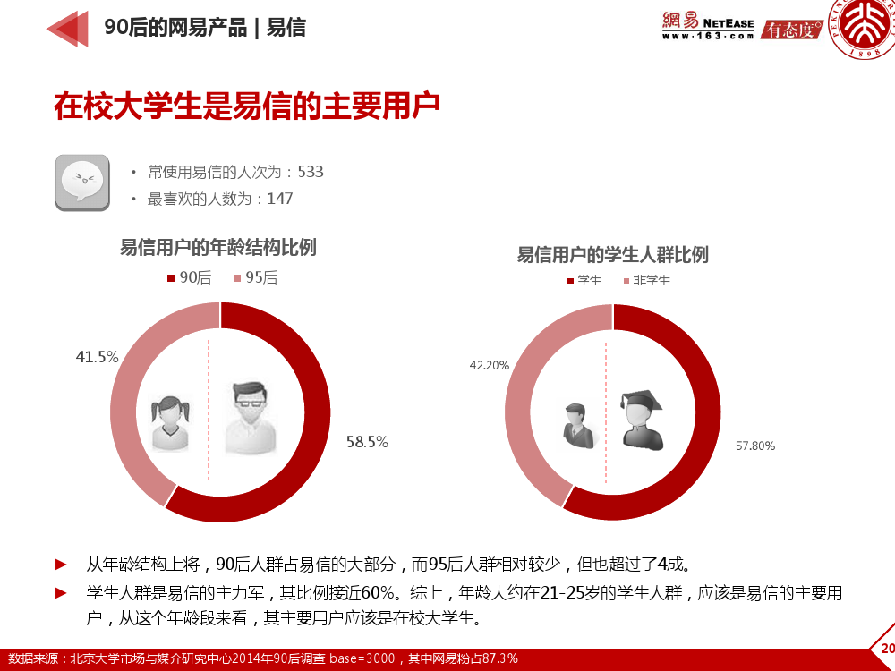 90后: 互联网时代的原生民_000209