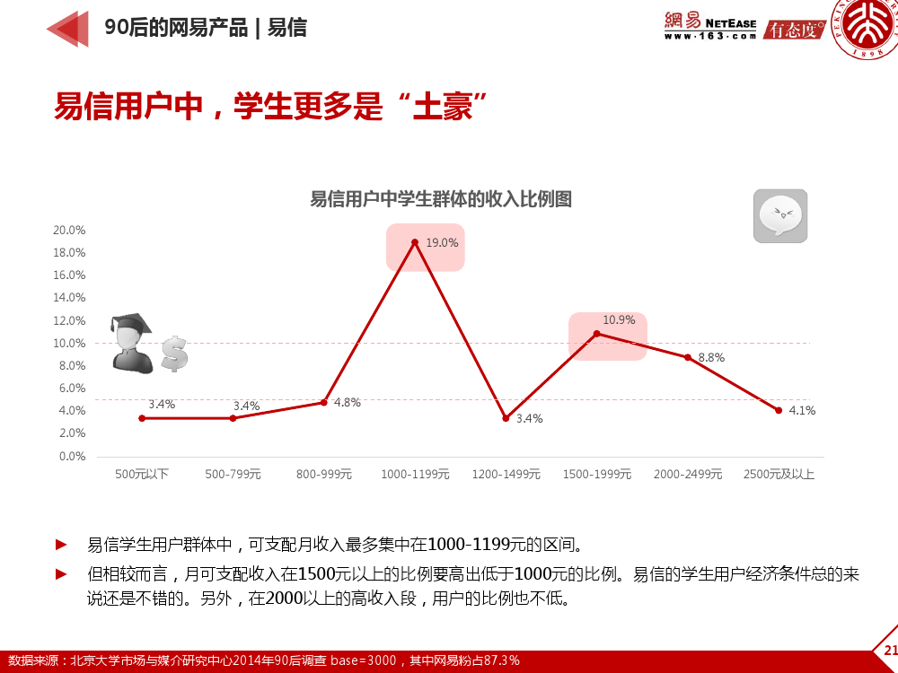 90后: 互联网时代的原生民_000210