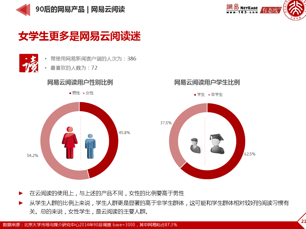 90后: 互联网时代的原生民_000212