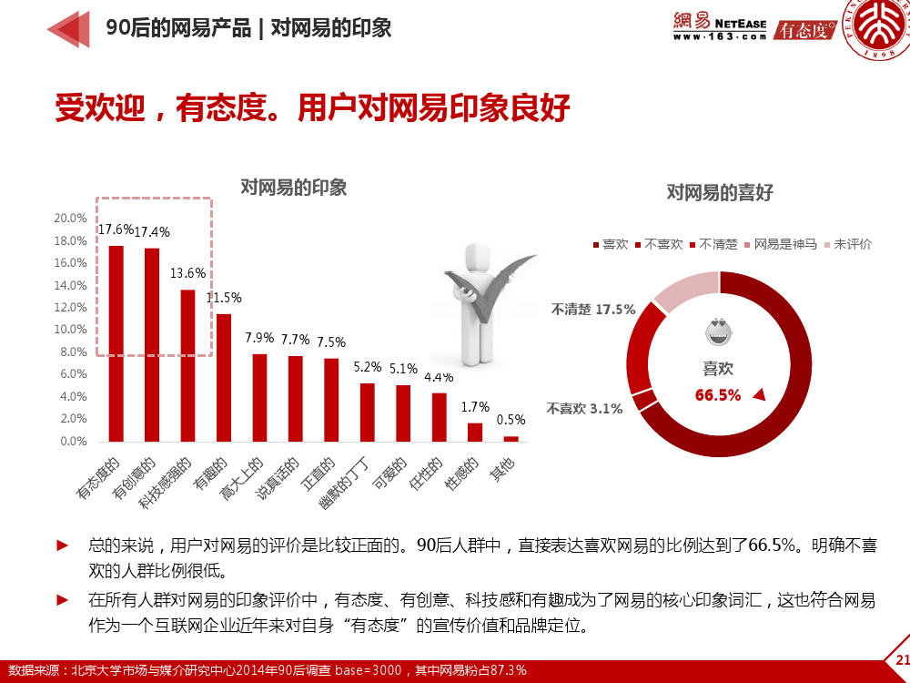 90后: 互联网时代的原生民_000214