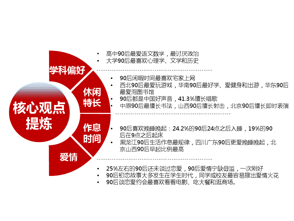 90后: 互联网时代的原生民_000085