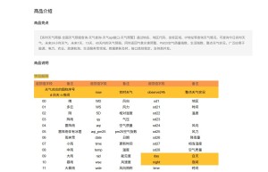 实时天气预报-全国天气预报查询-天气查询-天气api接口-天气预警-天气预报查询-天气预报-空气质量指数-天气...