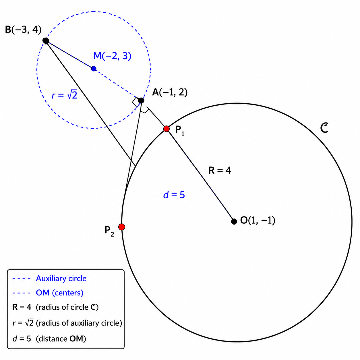 Intelligent Error Question Analysis and Targeted Tutoring screenshot 4