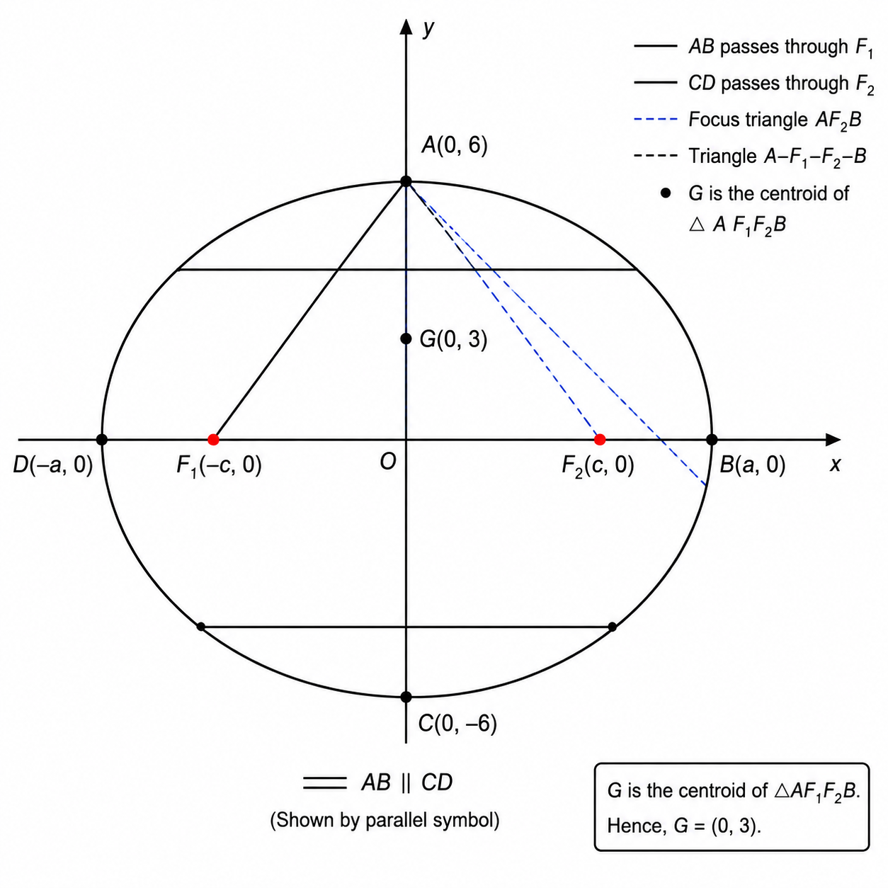 Intelligent Error Question Analysis and Targeted Tutoring screenshot 3