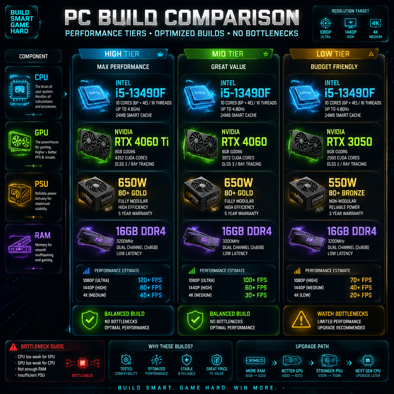 PC Configuration Plan Generator screenshot 3