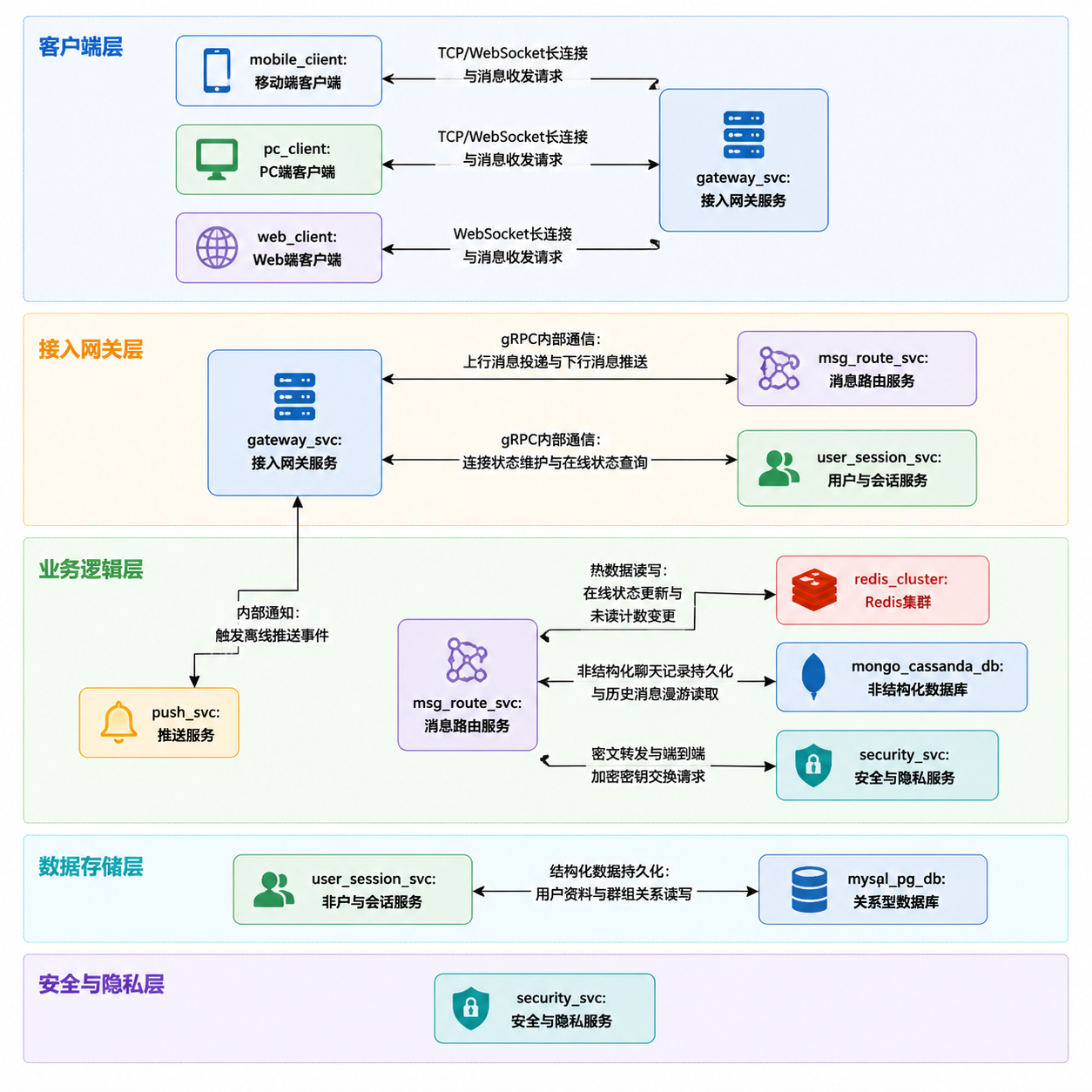 软件架构图生成器 截图 4