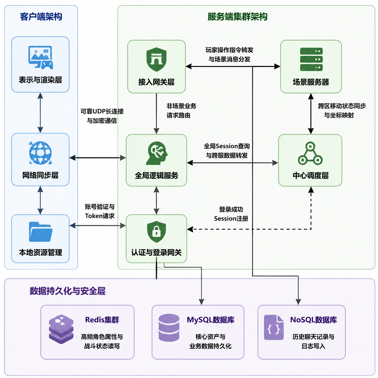 软件架构图生成器 截图 2