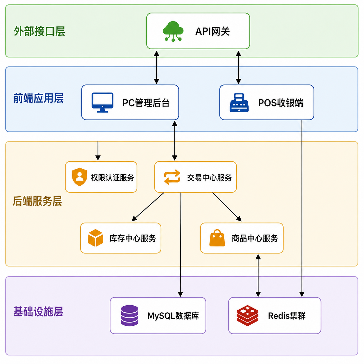 软件架构图生成器 截图 3