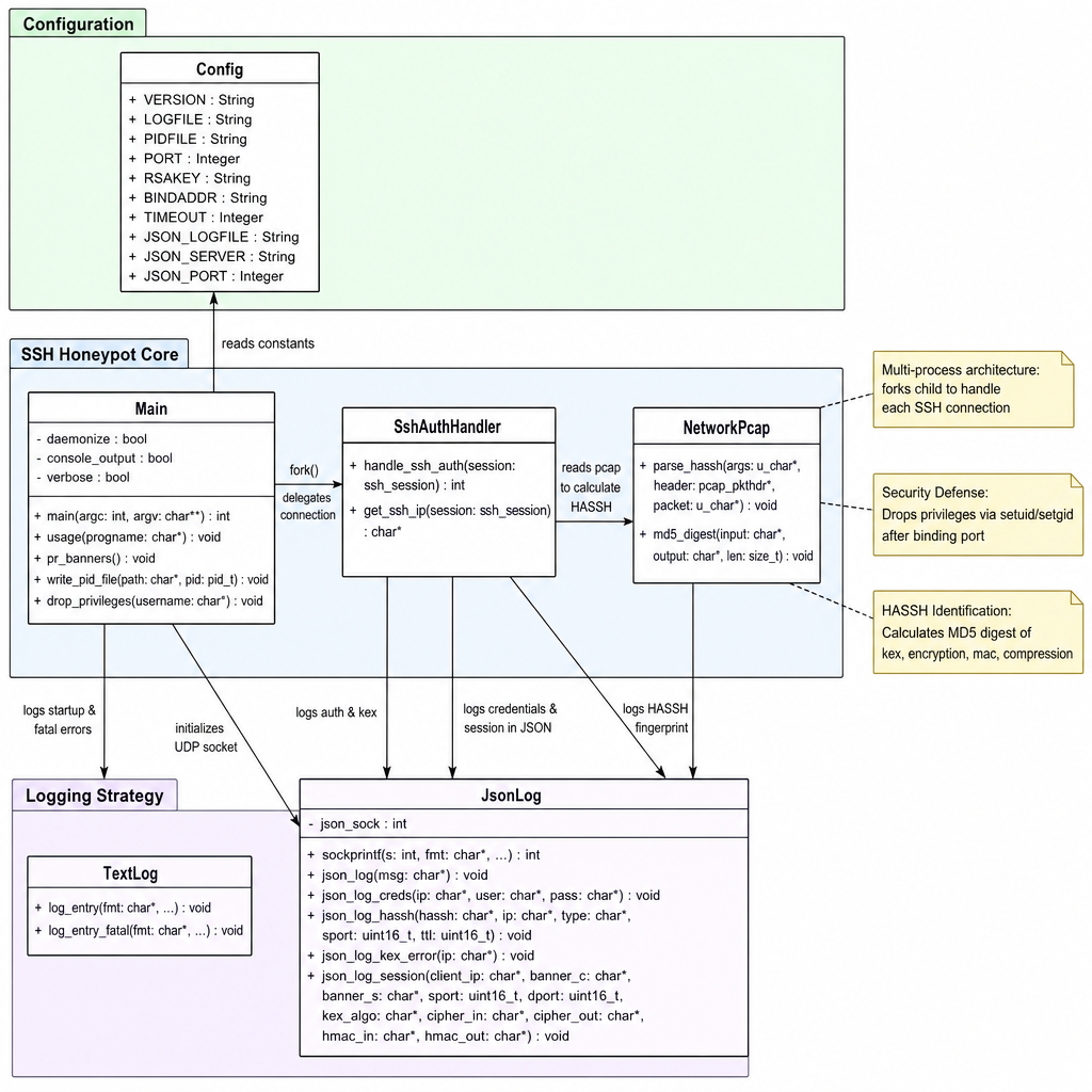 程序代码 UML 图生成