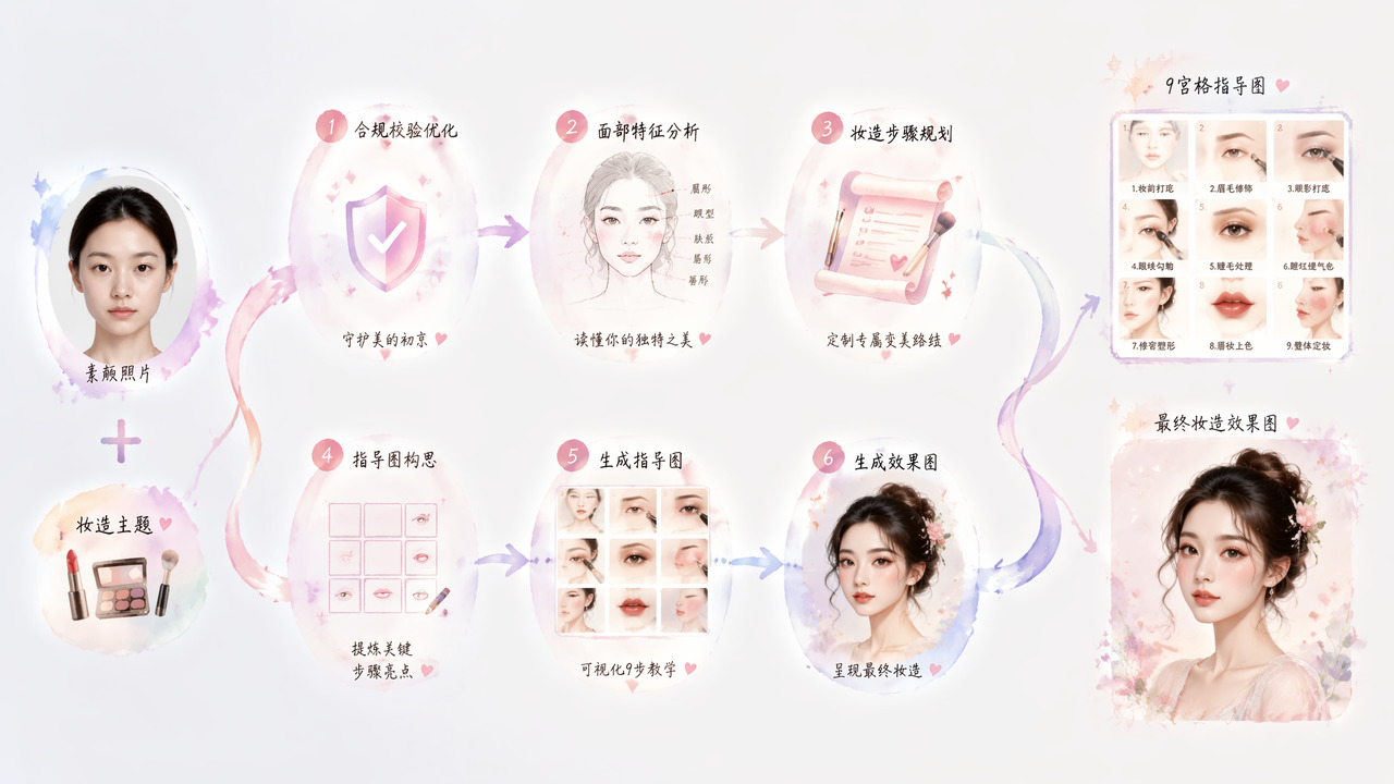 AI Makeup Guide and Effect Image Generation icon