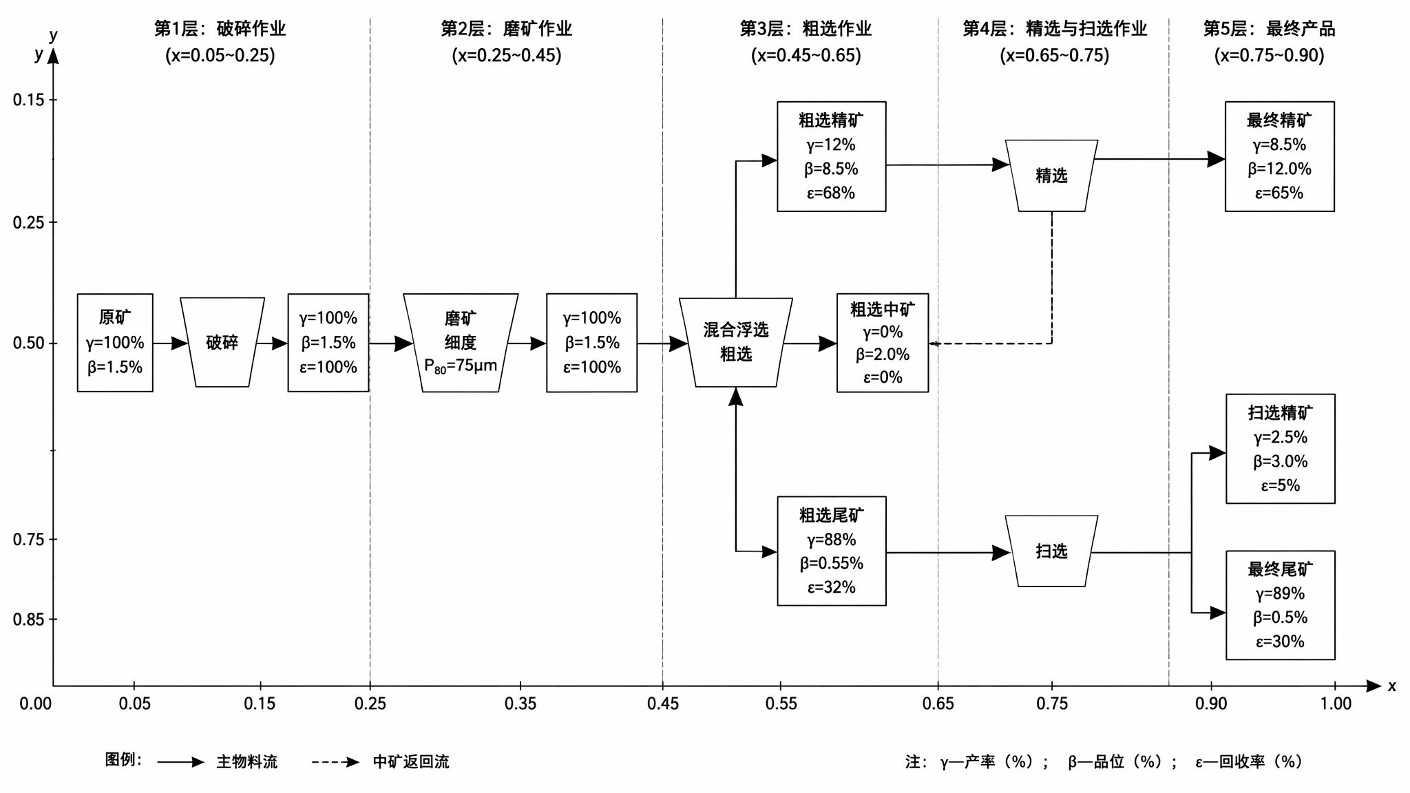 Mineral Process Flowchart Generation screenshot 2