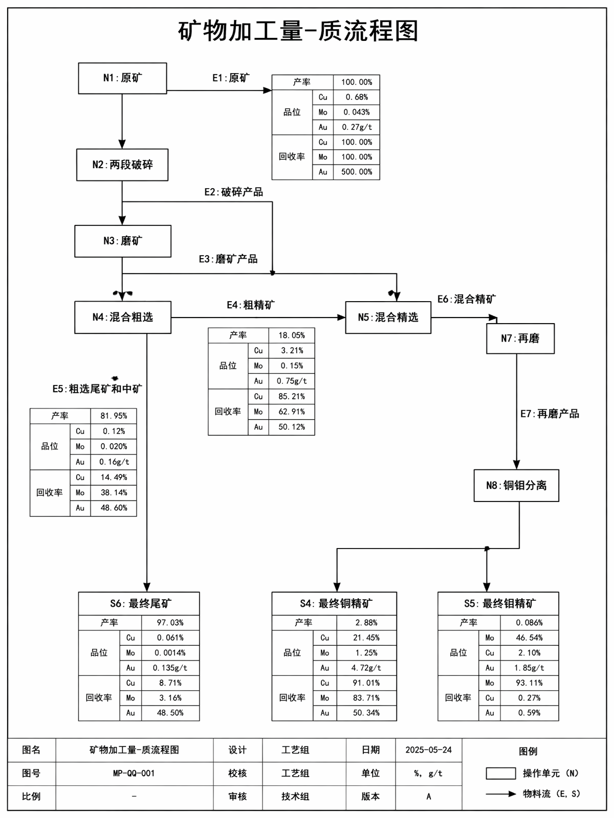 Mineral Process Flowchart Generation icon