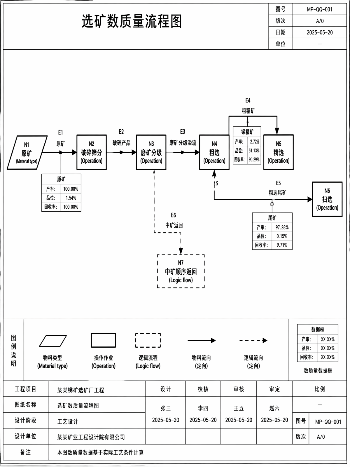 Mineral Process Flowchart Generation screenshot 3