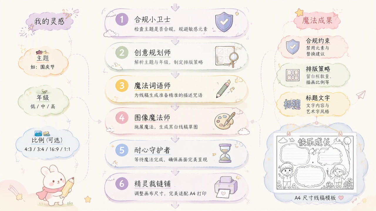 手抄报线稿模板生成
