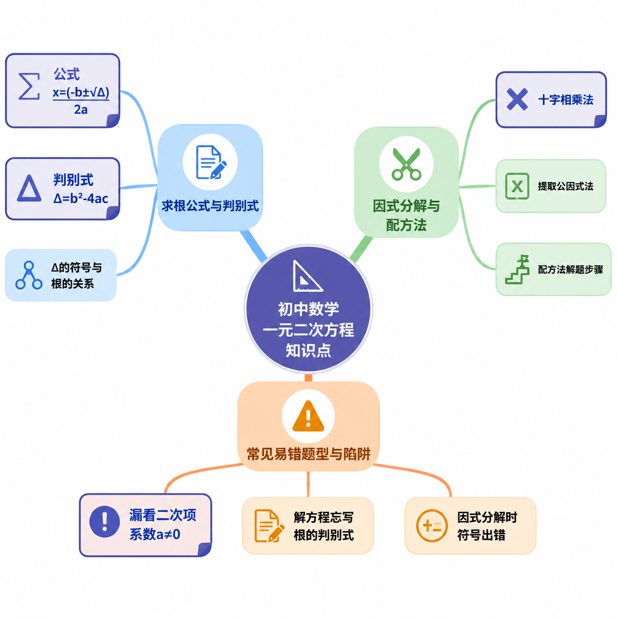 智能思维导图生成 截图 3