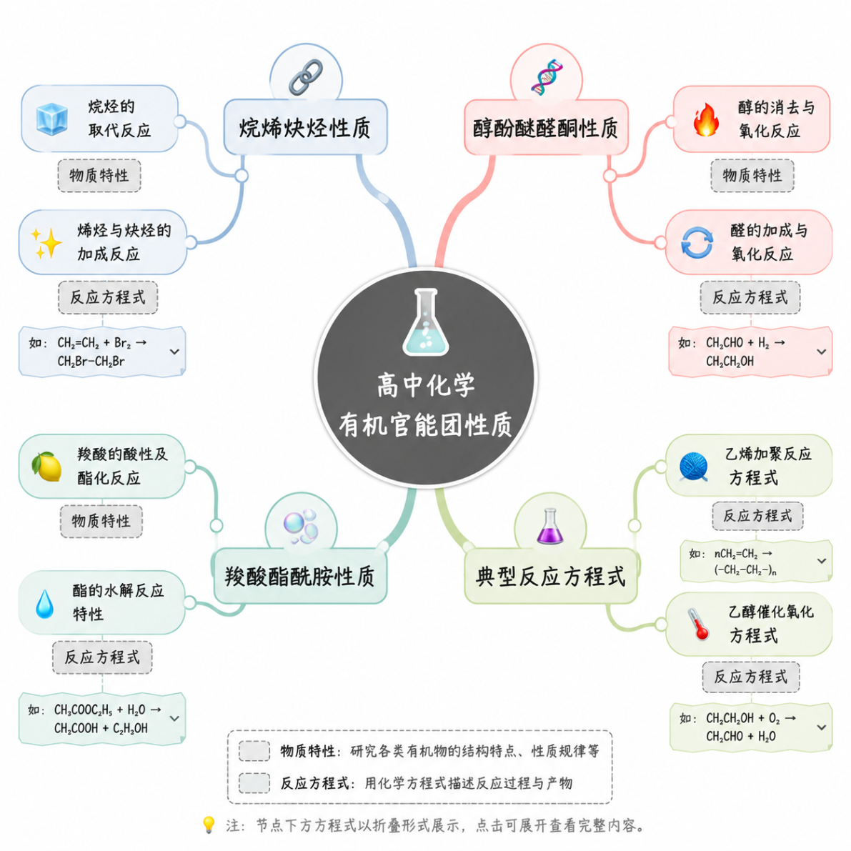 智能思维导图生成 截图 4