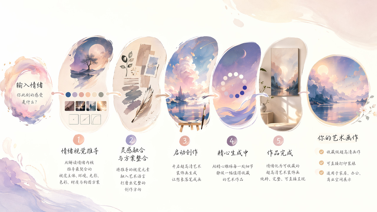 Mood Gallery Art Generation icon